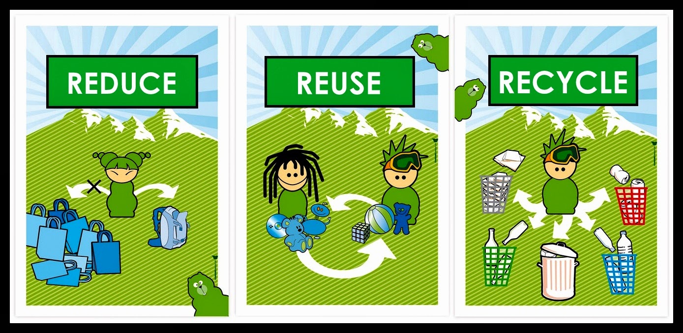 Reduce mean. Reduce reuse recycle. 3 RS reduce recycle reuse. Постер на тему reduce reuse recycle. 3r reduce reuse recycle.